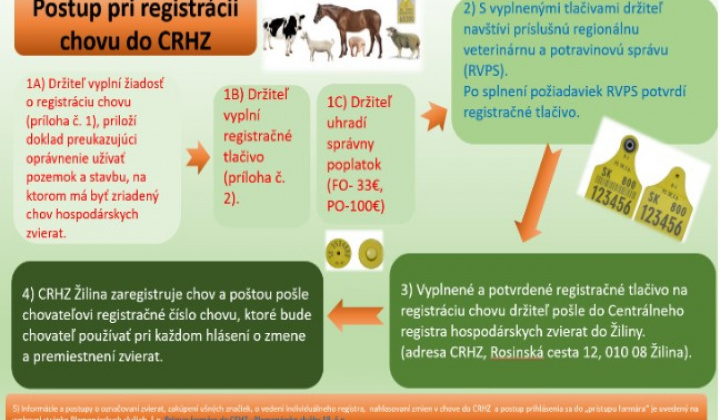 1. fotografia fotogalérie Aktuality / Postup pri registrácii chovu do CRHZ - foto